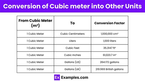 1,000,000 Meter Cubes to Meters: A Comprehensive Guide