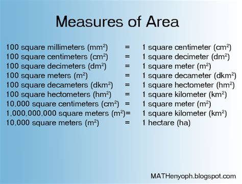 1,000,000 Meters Squared to Centimeters Squared: A Comprehensive Guide