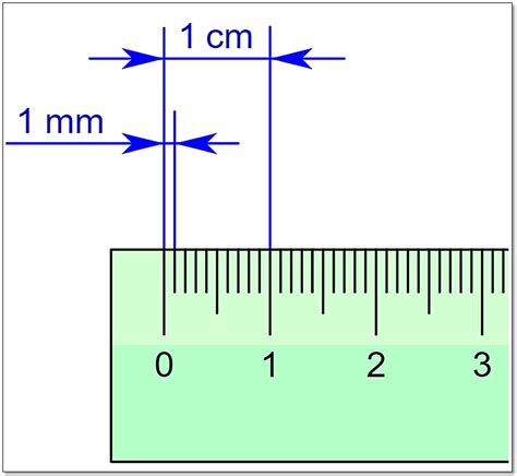 1,000,000 Millimeters in a Meter: A Comprehensive Guide to Measurement