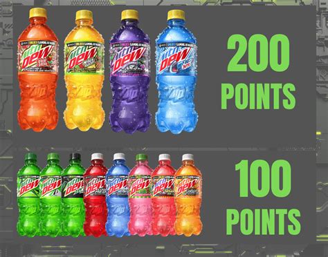 1,000,000 Mountain Dew Gaming Points: The Ultimate Guide