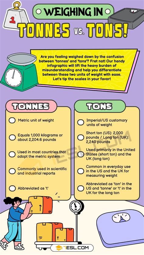 1,000,000 Tons vs 1,000,000 Tonnes: A Weighty Distinction