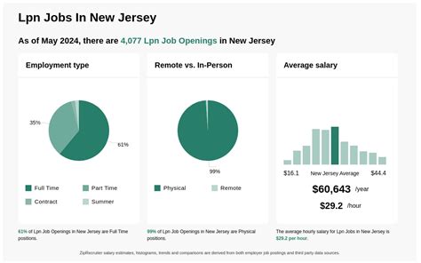 1,000+ LPN Jobs in New Jersey: Get Hired Today!