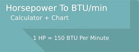 1,000 BTU/min to HP: Understanding Power Conversion