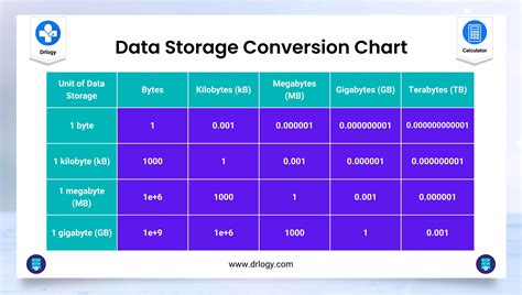 1,000 Gigabytes to Bytes: A Comprehensive Conversion Guide