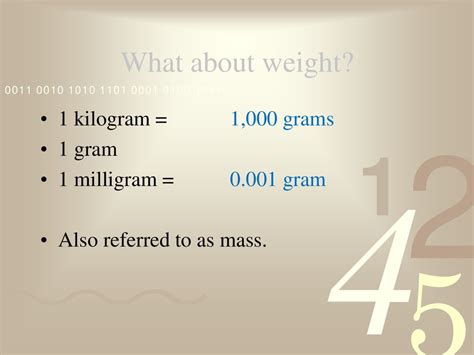 1,000 Grams in 1 Kilogram: A Comprehensive Guide