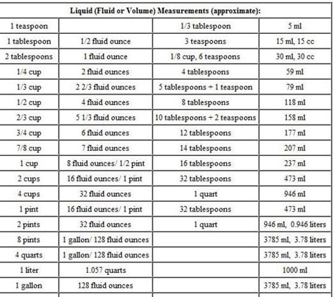 1,000 Grams in Liters: Unlocking Liquid Quantities