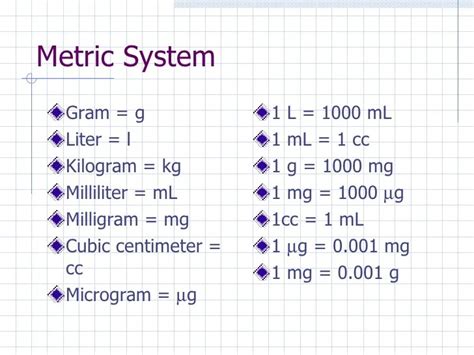 1,000 Grams to Milliliters: Conversion, Equivalence, and Applications