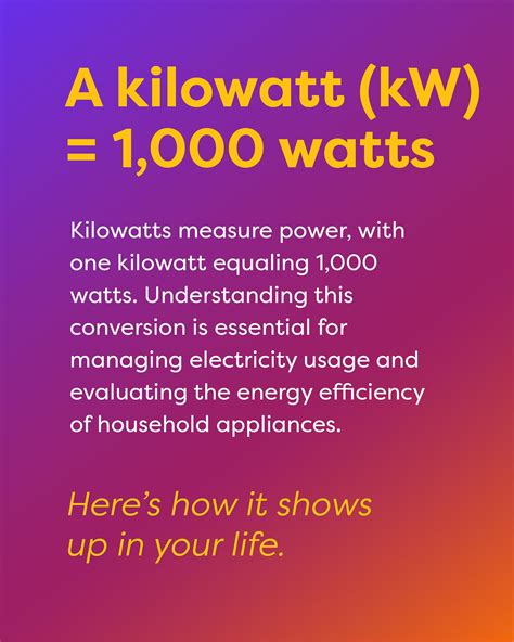 1,000 Kilojoules in Kilowatts: Understanding the Energy Conversion