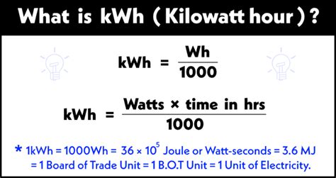 1,000 Kilowatts Per Hour to Watts: The Ultimate Conversion Guide