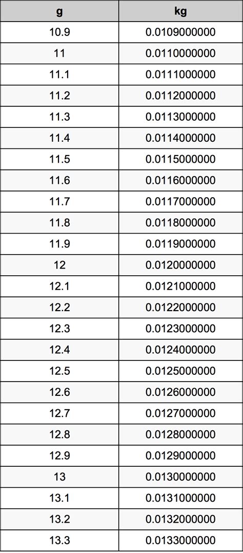 1,000 Mililitros to Kilograms: The Ultimate Conversion Guide