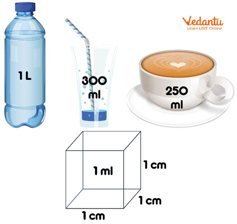 1,000 Millimeters in One Liter: Embracing Precision in Liquid Measurement