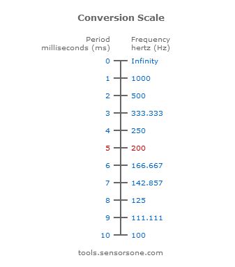 1,000 Milliseconds Calculator: Uncover the Secrets of Time