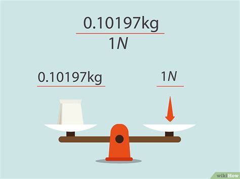 1,000 Newtons of Knowledge: Understanding the Kilogramme Force