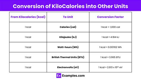 1,000 kcal to kilojoules: A Comprehensive Guide to Calorie Conversion