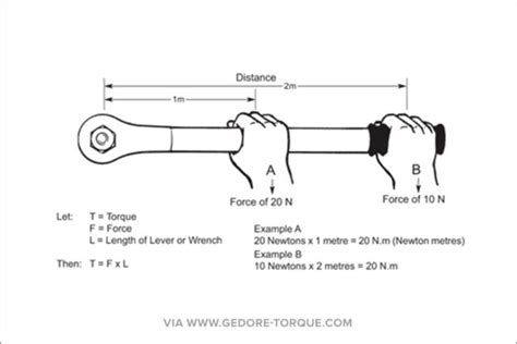 1,000 lbf-ft: The Ultimate Measure of Torque