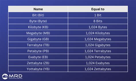 1,024 GB in Depth: Unlocking the Magnitude of Digital Storage