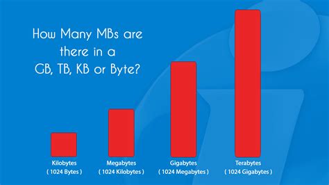 1,024 kilobytes per gigabyte