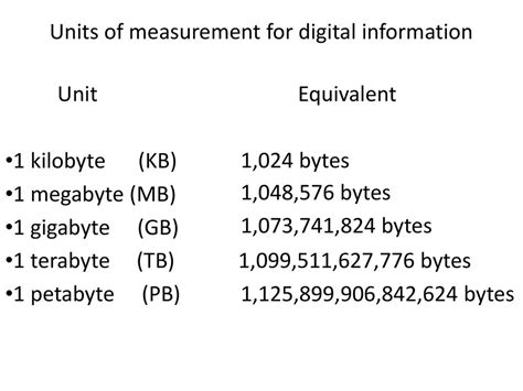 1,048,576 bytes in a Megabyte: Unveiling the Digital Storage Unit