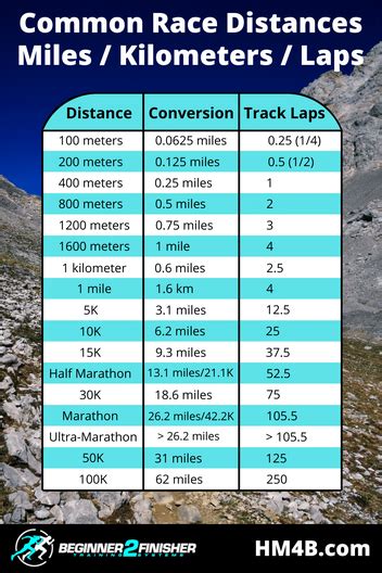 1,609,344 Meters in a Mile: Unveiling the Fascinating World of Distances