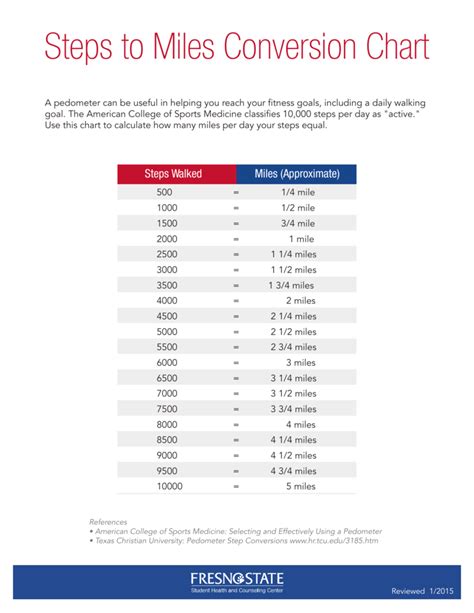 1/10 Mile in Feet: A Detailed Conversion Guide