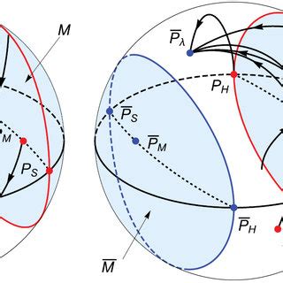 1/2 Power of 4: Unveiling the Exponential Potential