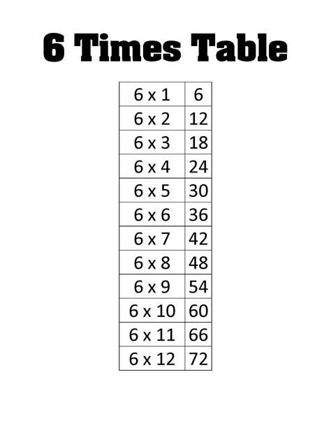 1/2 x 6x