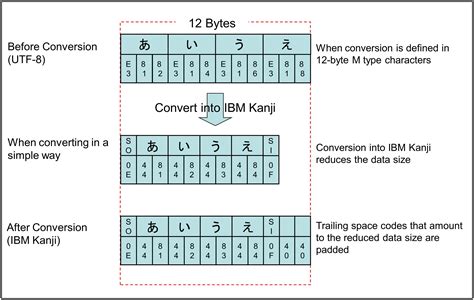 1/2-Byte Characters: The Hidden Force Driving Global Communication