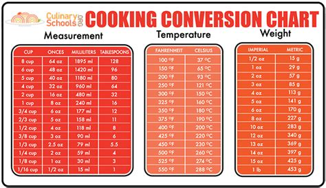 1/3 Cup Oil to ml: A Culinary Conversion Guide