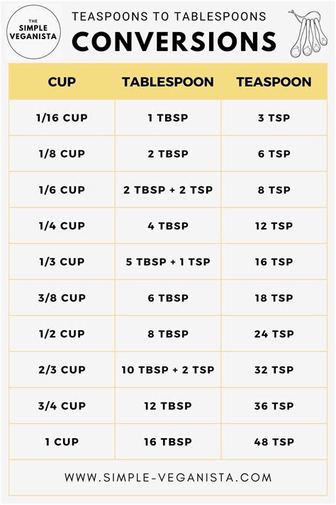 1/3 Cup in Teaspoons: A Precise Conversion Guide