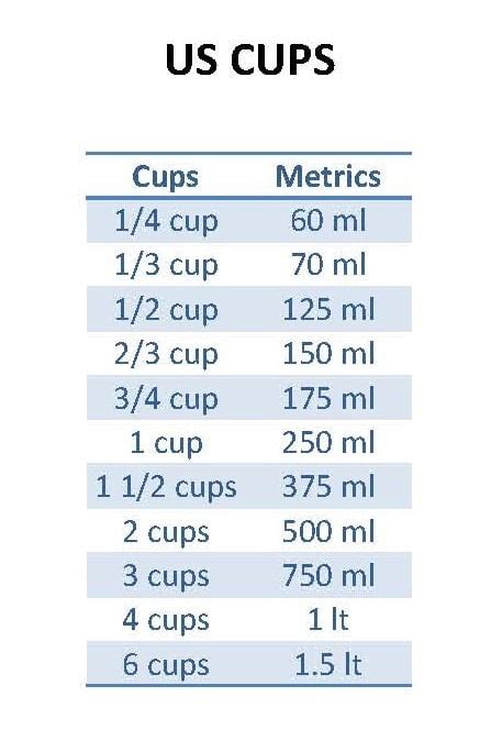 1/3 Cup in mL: Convert and Comprehend