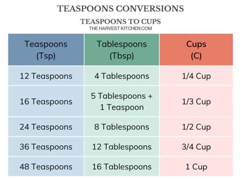 1/3 cup in teaspoons