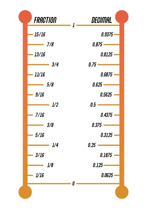 1/4 1 in fraction