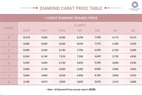 1/4 Carat Diamond Price Chart
