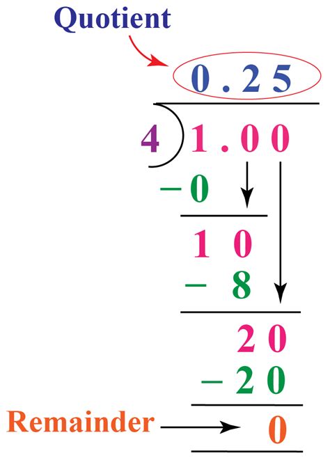 1/4 as a decimal