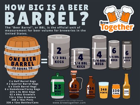 1/6 Barrel to Ounces: A Comprehensive Guide