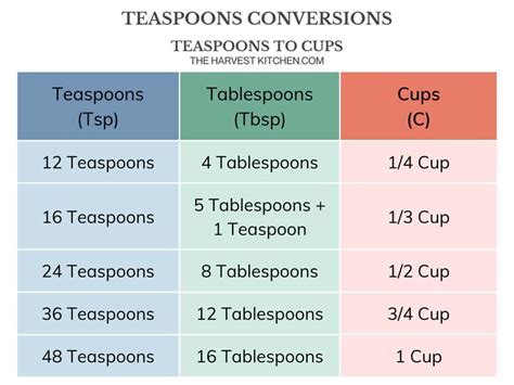 1/6 cup in tablespoons