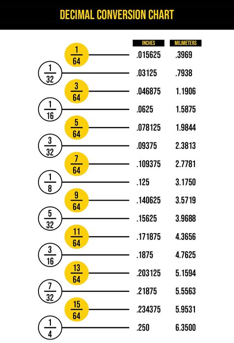 1/7 as a decimal