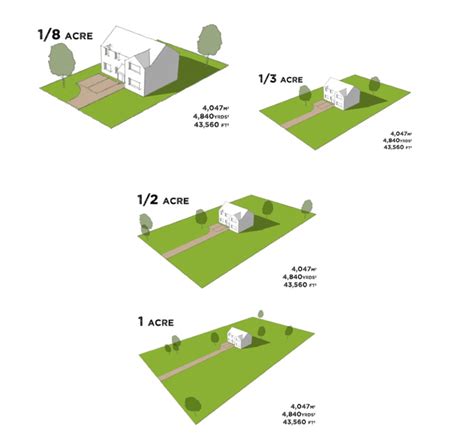 1/8 Acre in Square Feet: Unleashing Potential in Small Spaces