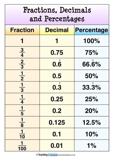 1/8 as a Decimal: The Conundrum Unveiled