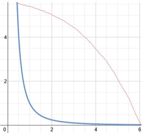 1:1 x 2 Graph: Unveiling Insights and Applications