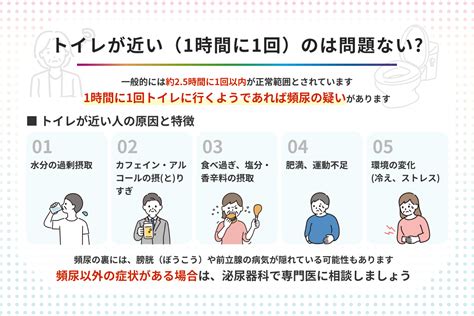 1日に何回トイレに行くのが普通？