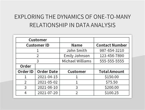 1 $ in INR: Exploring the Dynamic Relationship