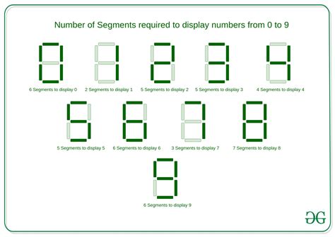 1 0-Digit Display: