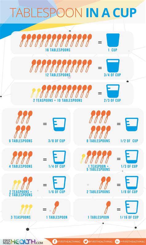 1 2 cup = 12 tablespoons