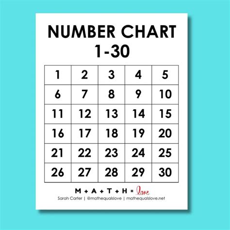 1 30 Chart