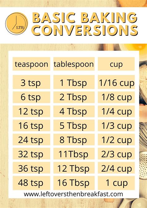 1 6 cup = 48 teaspoons