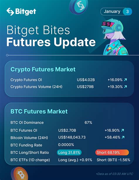 1 BTC = $17,288.33 (as of January 19, 2023)