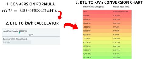 1 BTU/hour = 0.2931 Watts