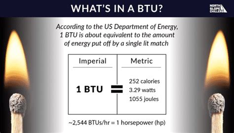 1 BTU is equal to: