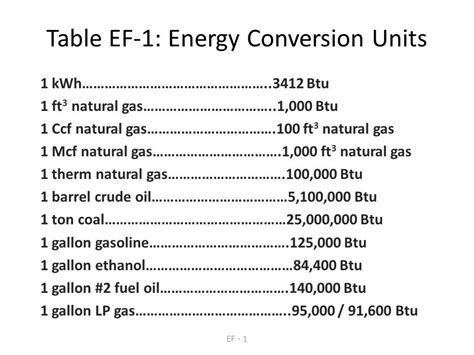 1 BTU to kWh Conversion: A Comprehensive Guide